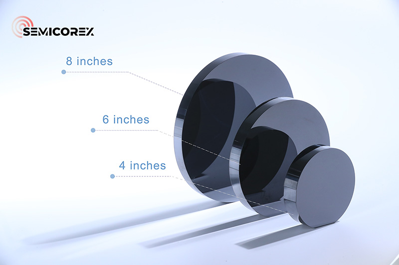 sic int پروسیسنگ