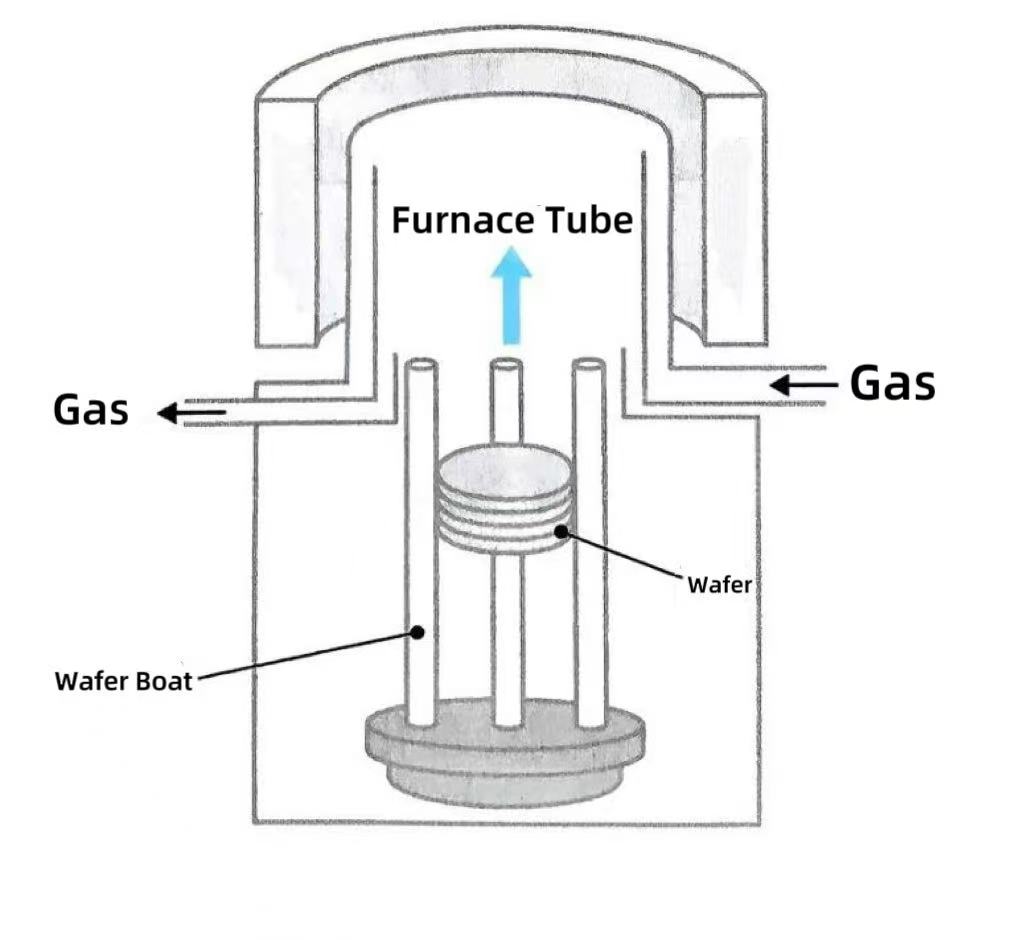 عمودی بھٹیوں کو مرکزی دھارے کا انتخاب کیوں بن گیا ہے？